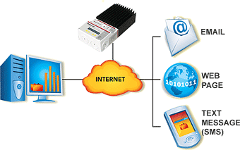 Tristar-Mppt-Web