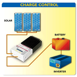 TS-45 charge controller