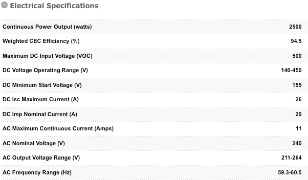 PVP2500 Inverter Electrical Specifications