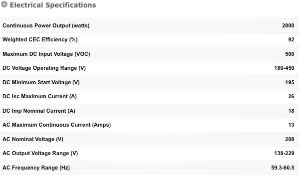 PVP2800 Inverter Electrical Specifications