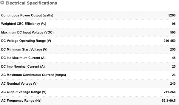 PVP5200 Inverter Electrical Specifications
