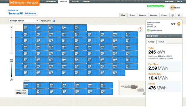 Enphase Enlighten System View