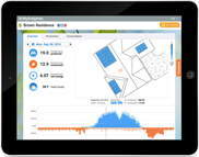 Enphase IQ Envoy with Enlighten on iPad