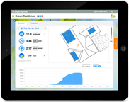 Enphase IQ Envoy with Enlighten on iPad