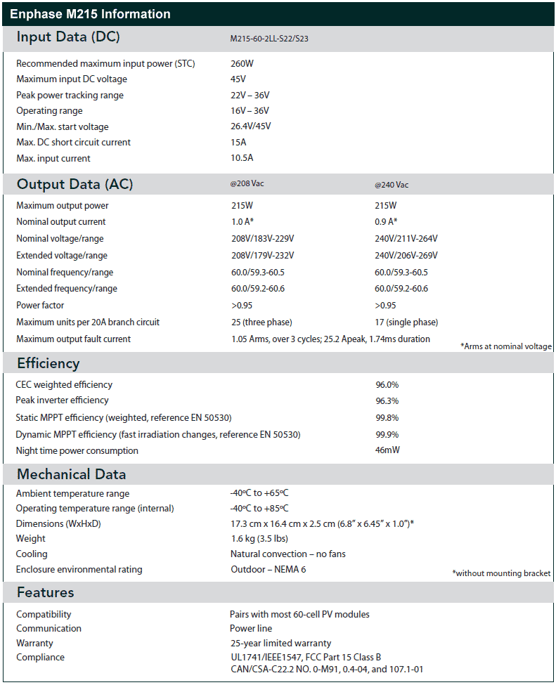 Enphase M215 Review