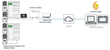 Insight monitoring network