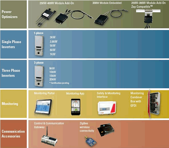 SolarEdge Review