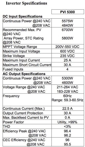 Solectria PVI5300 Inverter Specifications