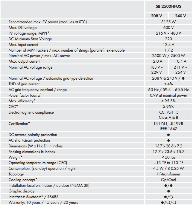 SMA 2500HFUS Inverter Specifications