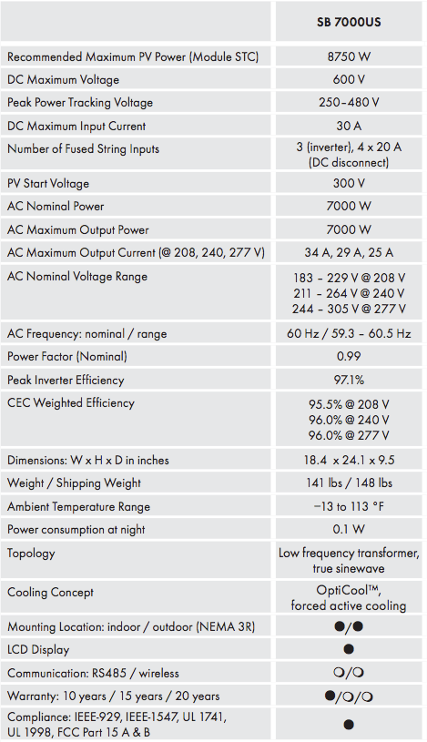 SMA SB7000US Inverter Specifications