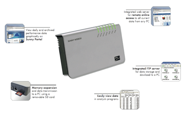 Webbox Monitoring