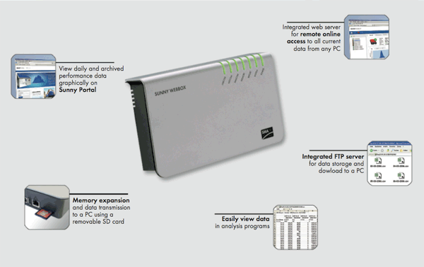 Webbox Monitoring