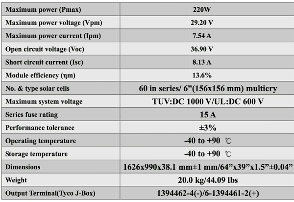 Alps ATI-2000(230) Solar Panel Specifications