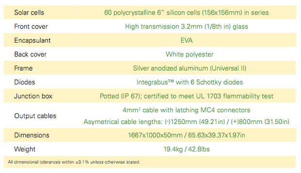 BP Solar BP3225T  mechanical specifications