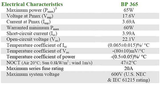 BP 365 J universal frame
Specifications