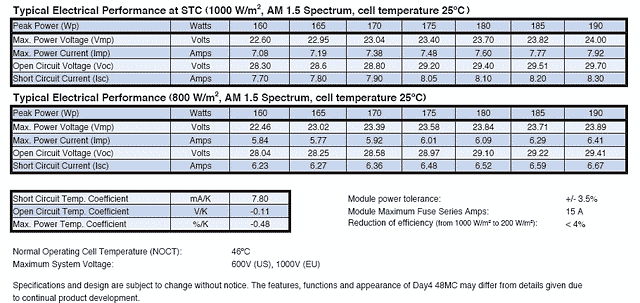 Day 4 Energy      
48MC electrical characteristics