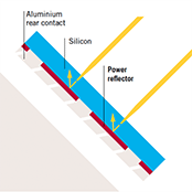 Q CELLS solar panels power relection