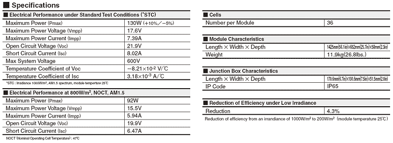 KC130 review