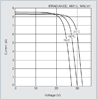 Current Voltage Characteristics of Photovoltaic Module KD-205GX-LPU at Various Cell Temperatures