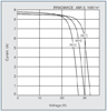 Current Voltage Characteristics of Photovoltaic Module Kyocera KD235GX-LB