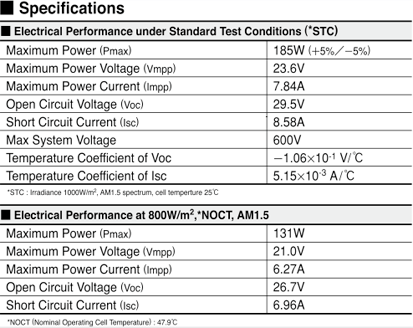 Kyocera KD185GX-LPU Specifications