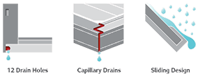 MonoX panel frame water drain design