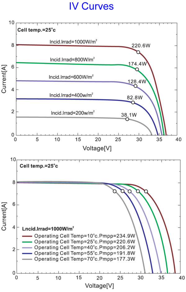 Perlight Solar PLM-250M-60 IV Curves