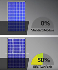 TwinPeak 2S PV technology