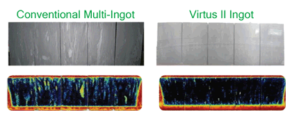 virtus solar cell