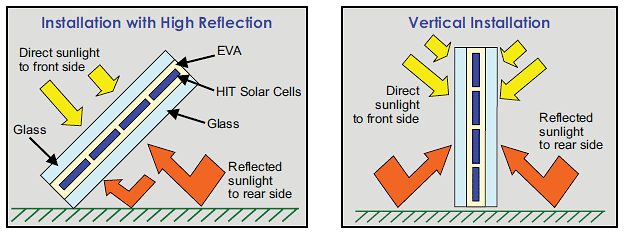 Bifacial