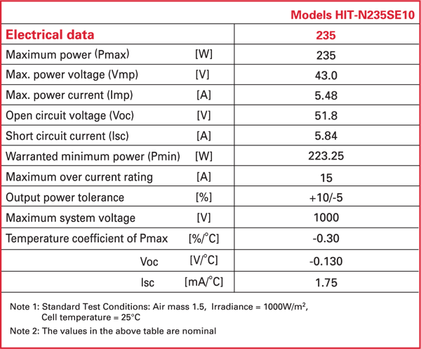 Data