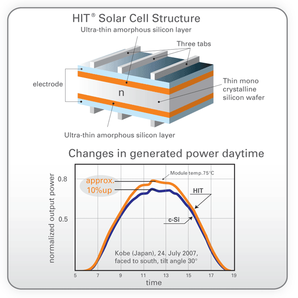 Solar Cell Structure