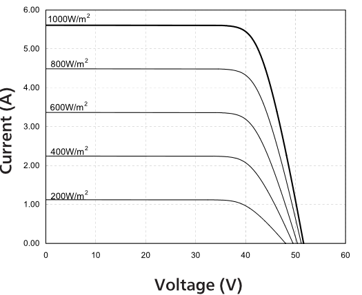 REC solar panel