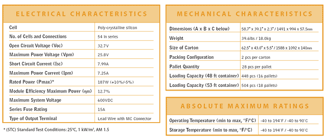 Sharp ND-187U1F Electrical & Mechanical Characteristics