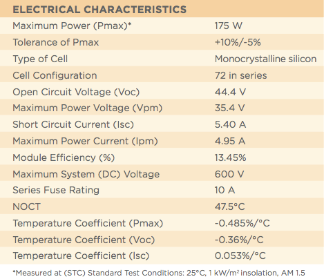 Sharp NT-175UC1 Electrical Characteristics