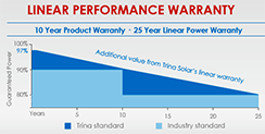 Trina Allmax linear warranty