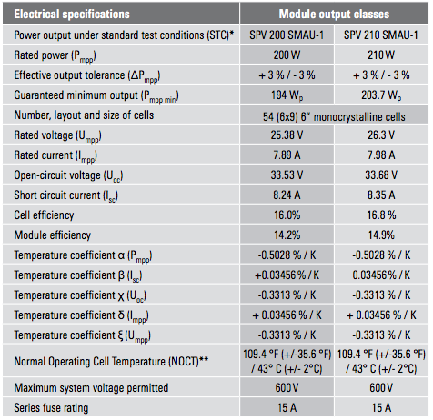 Schuco SPV 210 SMAU-1 Electrical Specifications