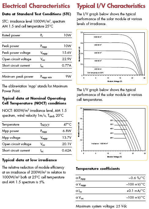 Shell ST10 specifications