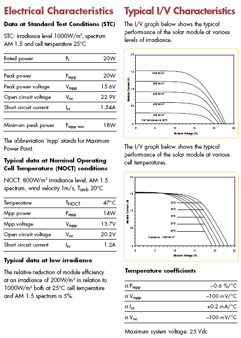 Shell ST20 Electrical & Typical I/V Characteristics