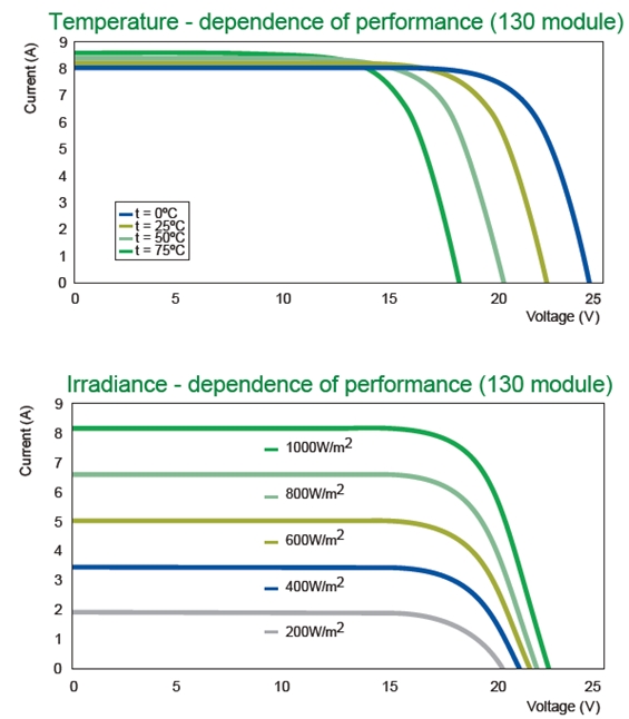 SES 3130 J Dependence Graphs