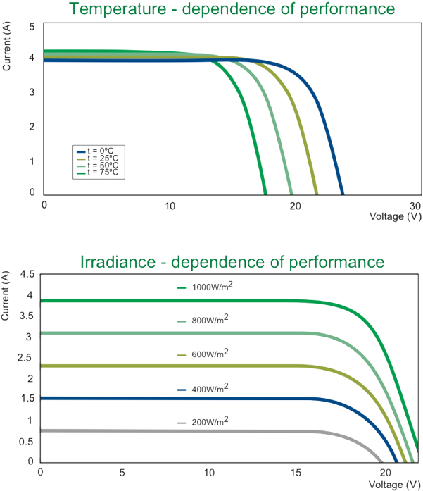 SES 365 J Graphics