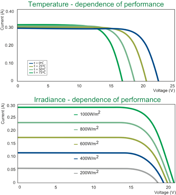 Solar Electric Suppy 405m Diagrams