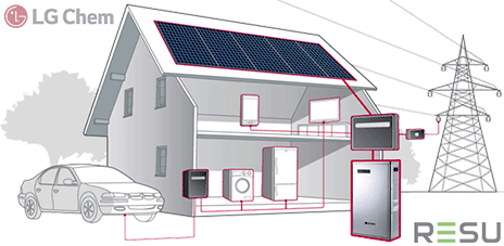 residential RESU ESS review