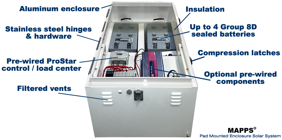 ground mounted 8D solar battery enclosure review