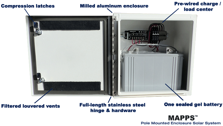 pole mounted one battery enclosure solar system