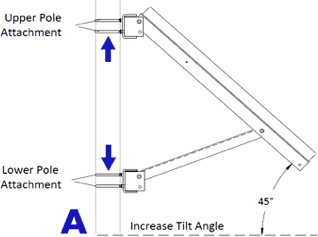 pole adjustment A