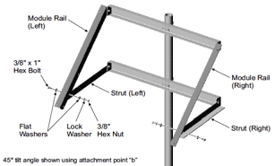 pole mount review