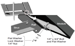 SPM 1 solar panel mount assembly