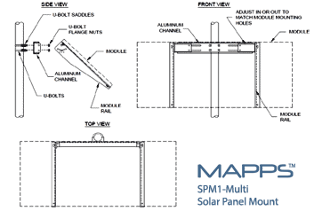 side of pole mount review