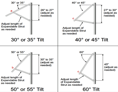 pole mount tilt angle